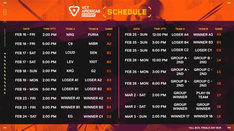VCT 2024 KICKOFF: Americas & Pacific Betting Predictions.